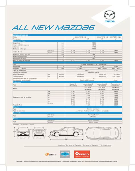 Ficha técnica nuevo Mazda6 2015 PDF