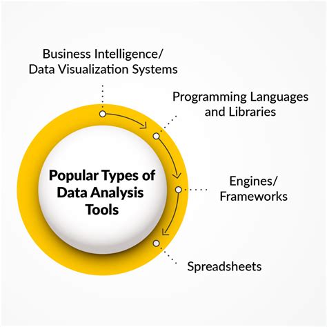 Best Data Visualization Tools For Analysts And Data Scientists