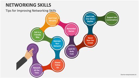 Networking Skills PowerPoint And Google Slides Template PPT Slides