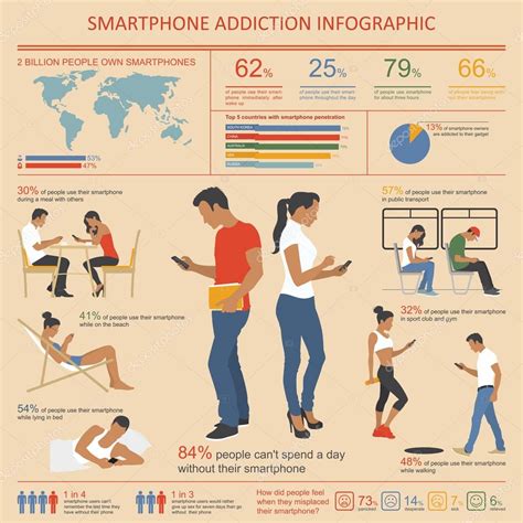 Smartphone And Internet Addiction Infographics Vector Illustration