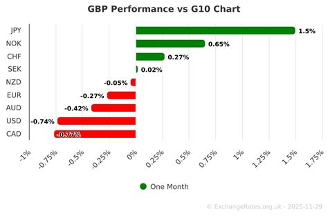 Pound-to-Euro Exchange Rate Forecast: GBP Firms Amid BoE Rate Cut Odds ...