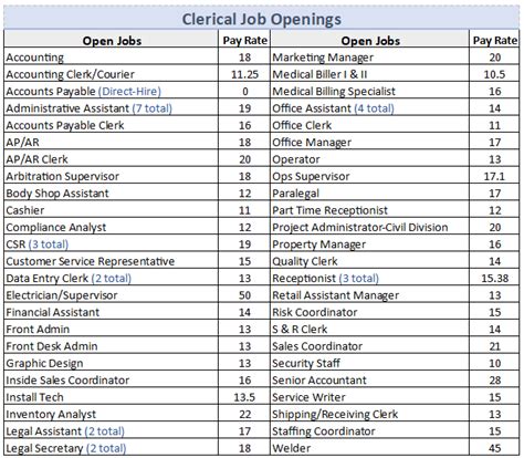 Current Open Jobs List 4622 Shreveport Longview Jean Simpson Personnel Services