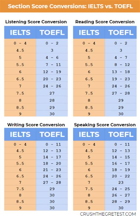 Toefl Reading Raw Score Conversion 2024 Inez Reggie