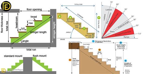 Calculating Rise And Run Of Roof Msahollywood