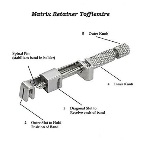 Gdc Tofflemire Matrix Retainer Mrtu Dentalstall