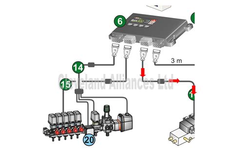 Arag Hydraulic Valve Cables For Ibx Cleveland Distribution