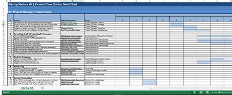 startup planning gantt chart templates  allbusinesstemplatescom