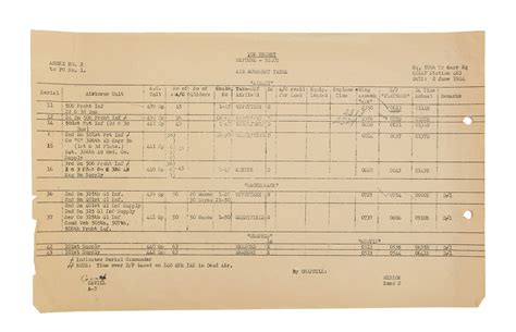 Operation Neptune Field Order Air Mobility Command Museum