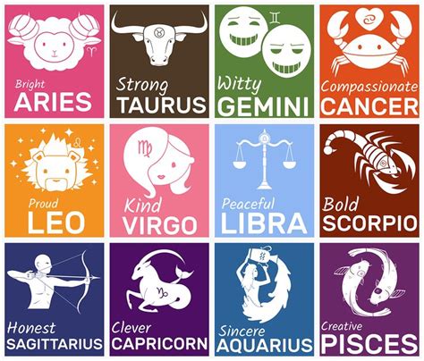 12 Zodiac Signs | Zodiac sign list, Zodiac signs, Zodiac signs elements