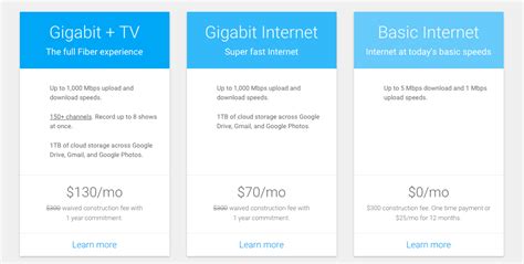 Google Drops Free Fiber Option In Kansas City – Consumerist