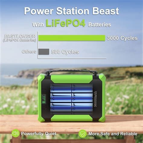 Buy Wholesale China Portable Power Pack 100000mah 300w Lifepo4 Battery ...