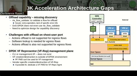 Ovs Dpdk Acceleration With Rte Flow Challenges And Gaps Youtube