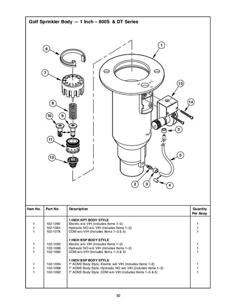 Sportsturf Irrigation Toro Parts Breakdown