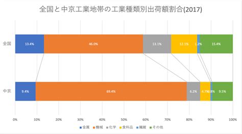 日本トップクラスの自動車工業に支えられている！工業地域・工業地帯まとめ【中京工業地帯編】 中学受験ナビ