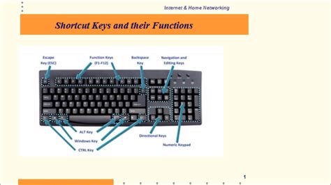 Shortcut Keys And Their Functions Keyboard Shortcuts Youtube