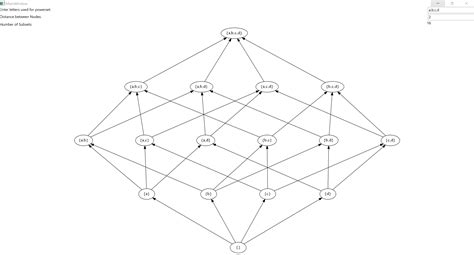 GitHub - KarimDarwish/HasseDiagramGenerator: Creates a Hasse Diagram from a given powerset