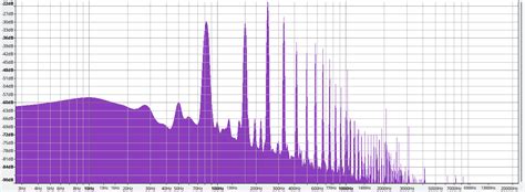 Acoustics Why Is The 5th Stronger Than The 1st In Guitar Spectrum