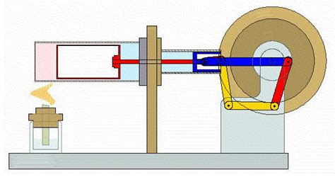 Stirling Engine What Is It And How It Works Electrical E Library