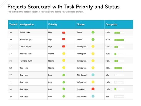 Project Scorecard Template