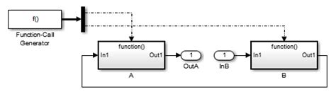 Why You Should Use The Function Call Split Block Guy On Simulink