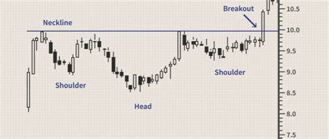 Apa Itu Pola Head And Shoulders Dalam Trading Crypto Pintu Blog