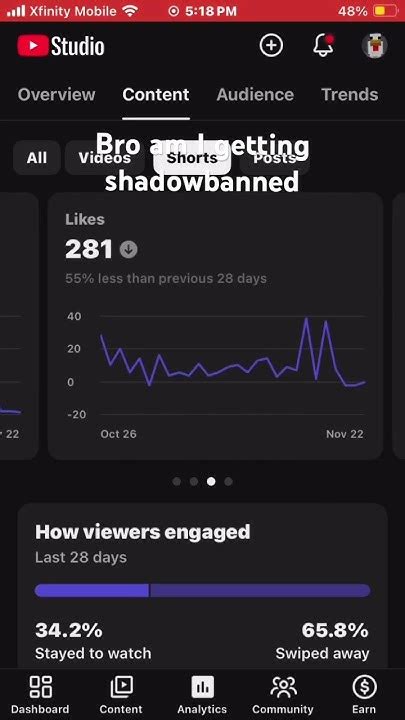 I Think I Got Shadowbanned Youtube