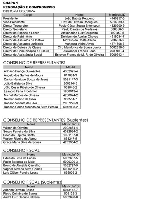 Comissão Eleitoral Divulga Chapas Inscritas Para O Pleito 2022 2024