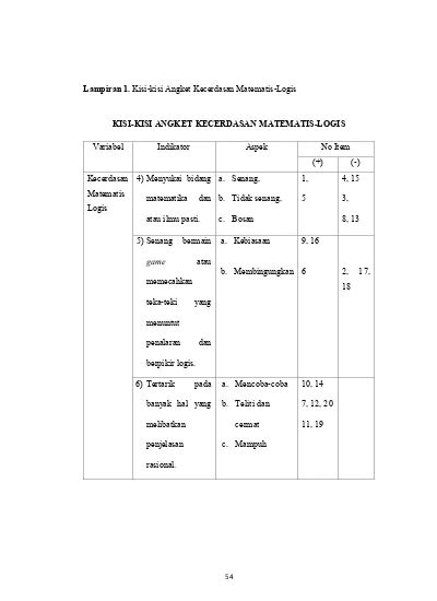 Lampiran 1 Kisi Kisi Angket Kecerdasan Matematis Logis KISI KISI