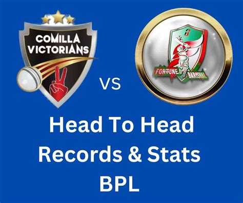 Cov Vs Fba Head To Head Records Stats Bpl Cov Vs Fba Bpl Final