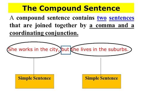 What Is Compound Sentence English Grammar A To Z