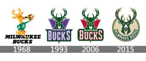 Milwaukee Bucks Logo Evolution 2003-2013