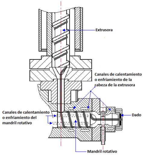 Extrusora con Cabezal de Corte Shear Head Ciência e Tecnologia da