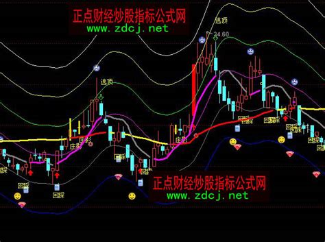 通达信金品趋势逃顶主图指标公式正点财经 正点网