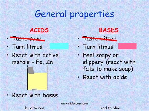 The Secrets Unveiled Polyprotic Acids Pogil Answer Key Demystified