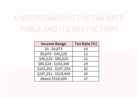 Understanding The Tax Rate Table And Its Key Factors Excel Template And