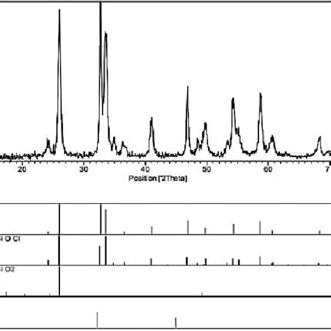 The Xrd Image For The Nano Silica Gel Adsorbent Download Scientific