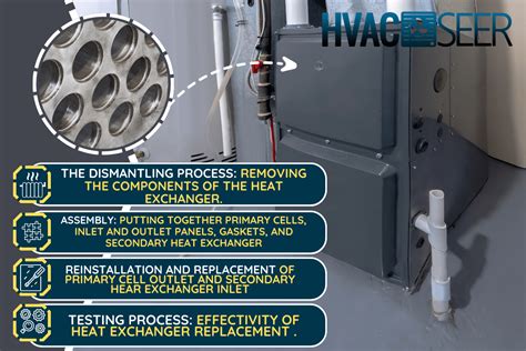 How To Replace A Heat Exchanger In A Carrier Furnace