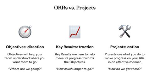 What Are Okrs The Complete Guide To Okrs For Startups Okrs For