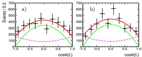 Color Online Simultaneous Fit Of Efficiency Corrected Angular