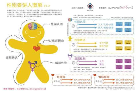 性别教育应该怎么做？性教育性别认同生理 健康界