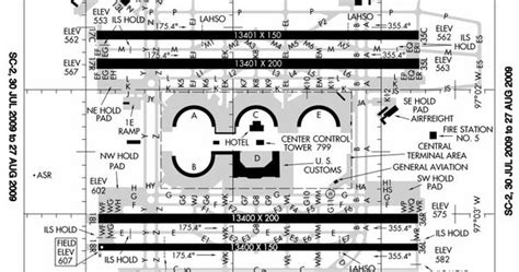 KDFW Airport Diagram