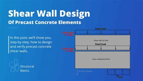 Shear Wall Design {Step-By-Step Guide} - Structural Basics