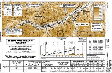 Iaps Why Is The LOC RWY 26 Approach At Innsbruck Classified As LOC