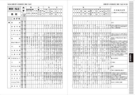 楽天ブックス 首都圏高校受験案内2025年度用 晶文社学校案内編集部 9784794998453 本