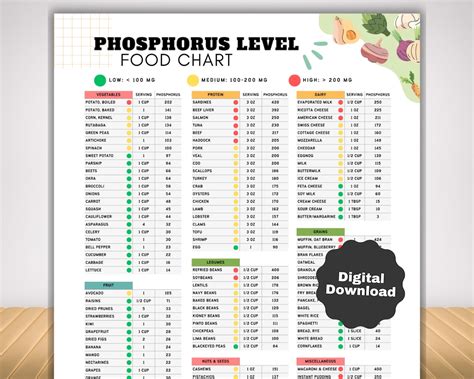 Low Phosphorus Food List, High Phosphate Food Chart Nutrition Guide for Kidney Disease Renal ...