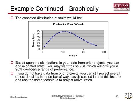 Ppt Software Engineering Metrics Powerpoint Presentation Free Download Id 1432274