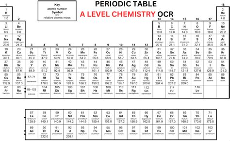 Ocr A Level Chemistry Periodic Table Pdf Brightmindtutors