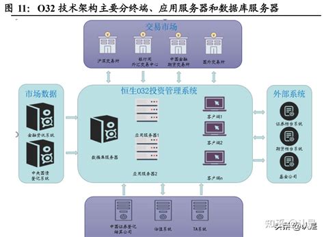 恒生电子研究报告：证券it龙头，技术革新带来新动力 知乎