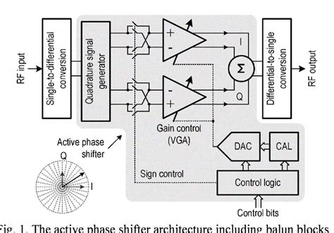 Figure 1 From A 618 GHz 5 Bit Active Phase Shifter Semantic Scholar