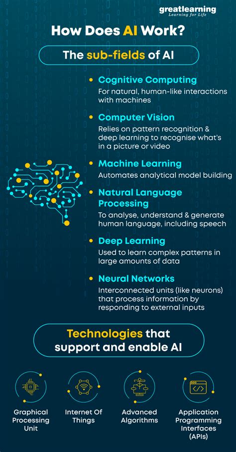 What Is Artificial Intelligence In 2023 Types Trends And Future Of It